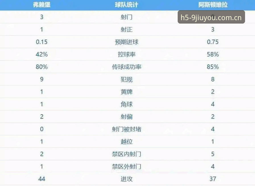 欧联杯决赛复盘必备知识：埃梅里五冠封神，维拉终结30年等待